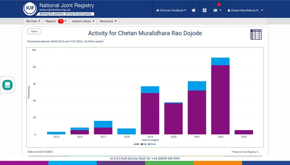 UK National Joint Registry record of Dr Chetan M Dojode's joint replacement outcomes