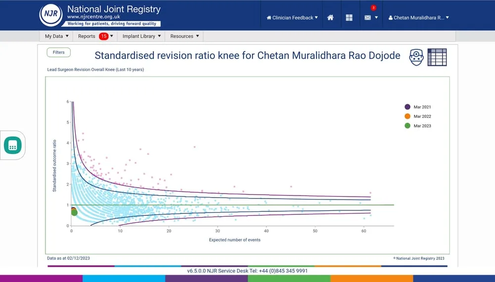 UK National Joint Registry audited arthroplasty record