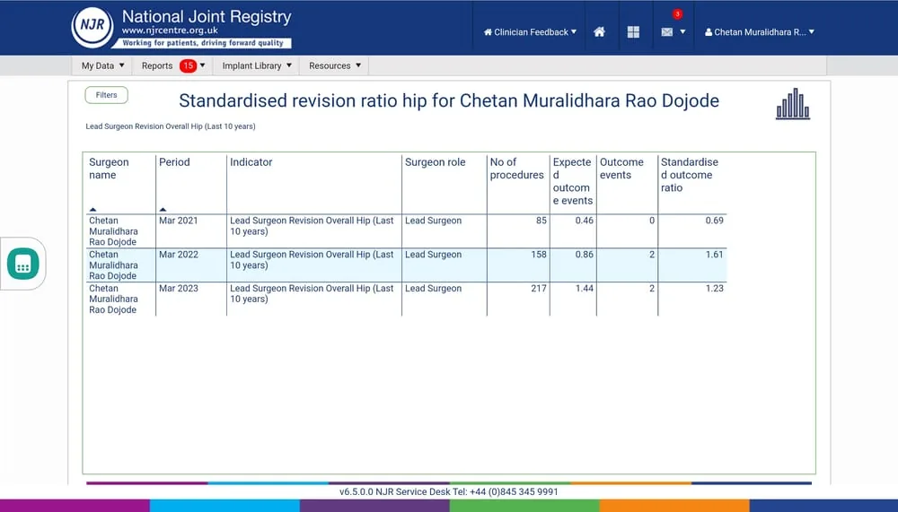 National Joint Registry surgeon profile, Dr Chetan M Dojode